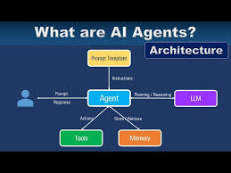 AI Agent Architecture Diagram